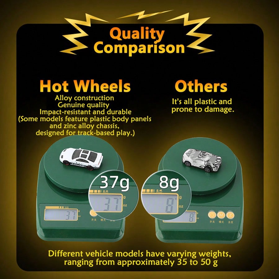 Hot Wheels C4982-26P Basic Ass - đánh giá và giá Kids Y Toys