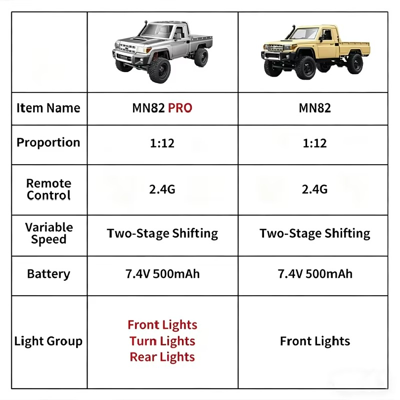 New 1:12 Full Scale RC CAR MN8 - đánh giá và giá Kids Toys Under $20